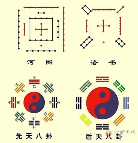 八方位|八卦图全解析